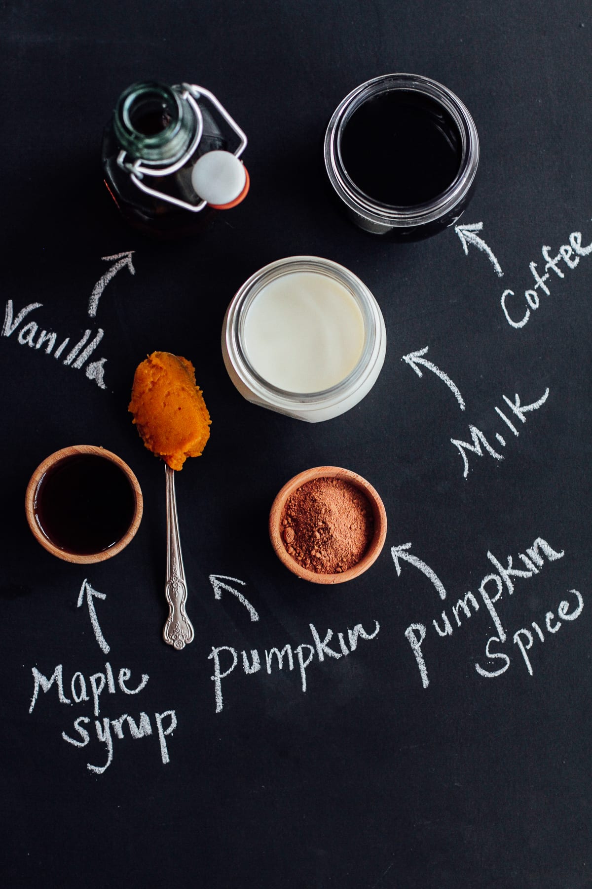 Pumpkin latte ingredients: pumpkin puree, maple syrup, coffee, vanilla extract, pumpkin pie spice,and milk.