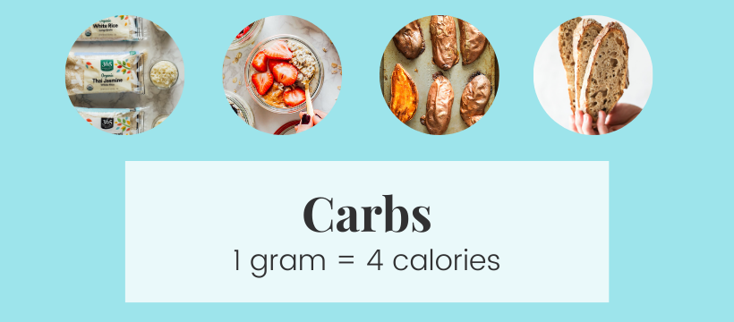 Chart with pictures of fat: rice, oatmeal, sweet potatoes, and bread.