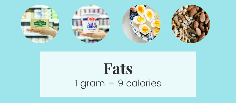 Chart with pictures of fat: butter, sour cream, nuts and eggs. 