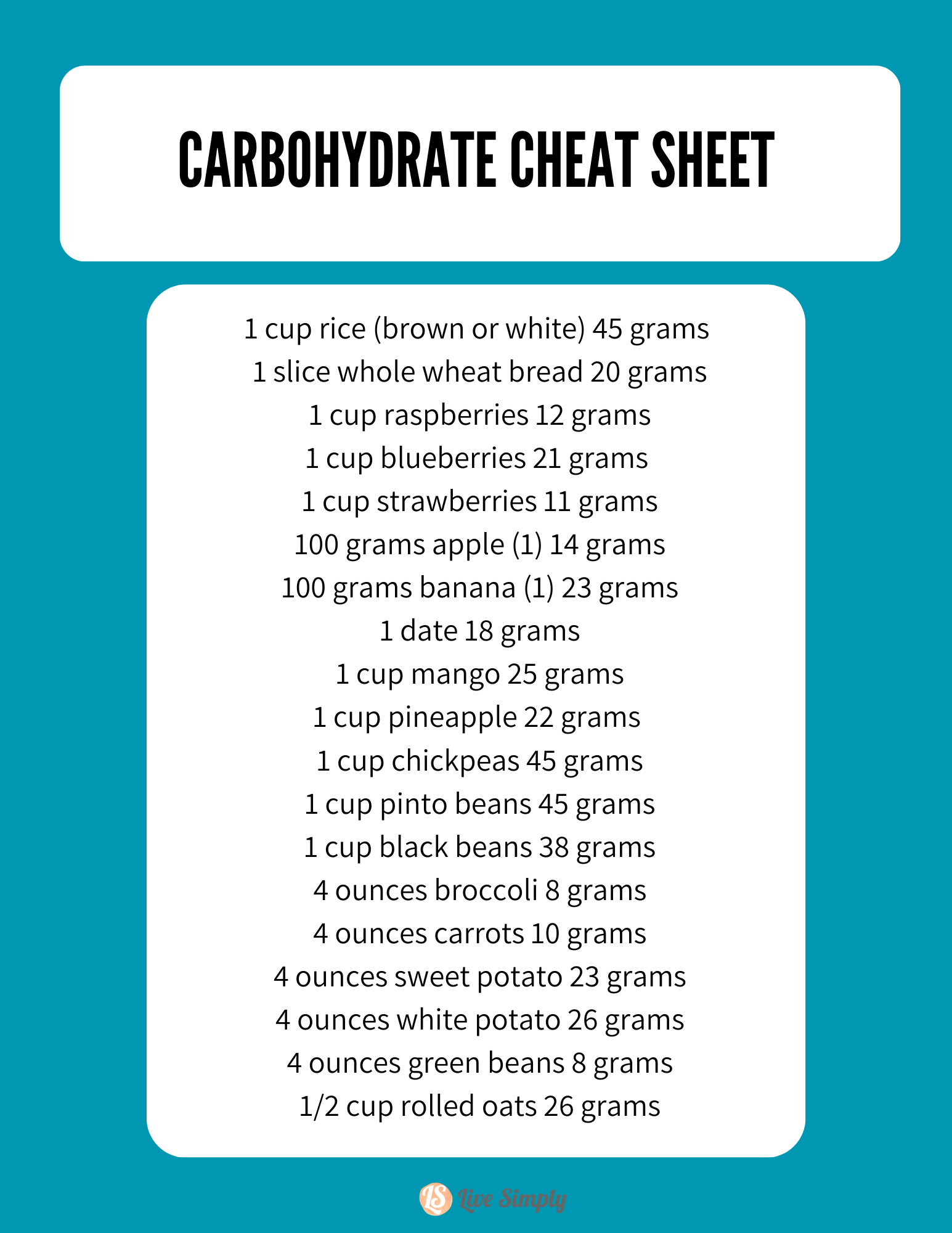 Chart with pictures of protein: chicken, fish, ground beef, yogurt.