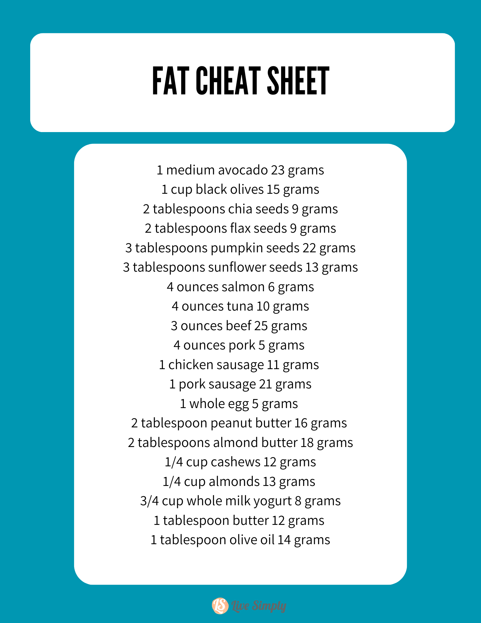 Fat cheat sheet.