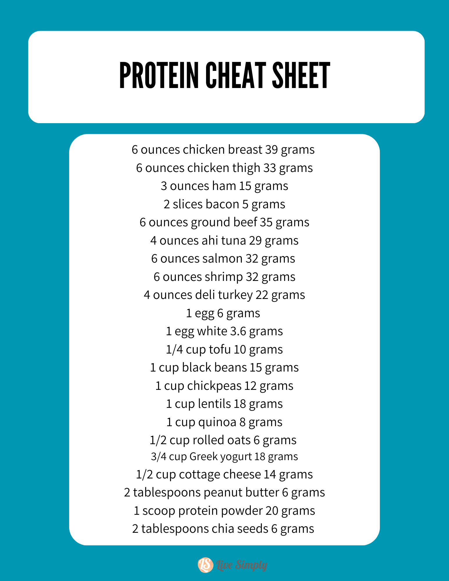 Protein cheat sheet. 